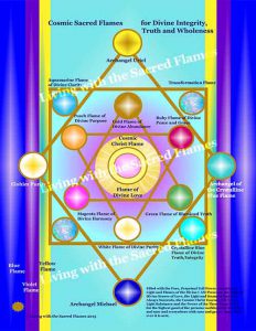 Divine Integrity - Living with the Sacred Flames